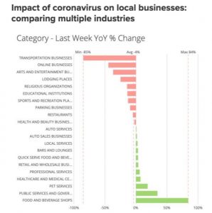 Impact-of-cononavirus-on-local-business