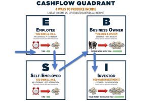 Cashflow and CEO’s